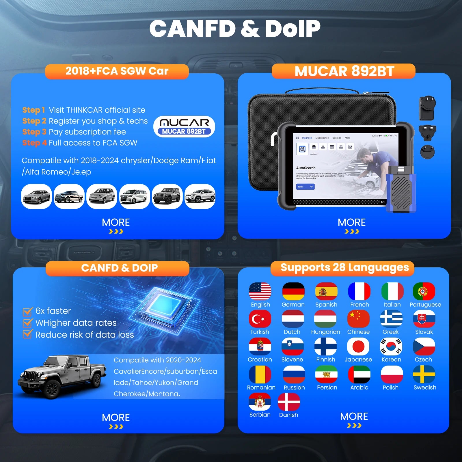 Lifetime Free Update MUCAR 892BT OBD2 Scanner CANFD&DOIP Bi-directional Diagnostic Tool Full System 34 Reset ECU Coding